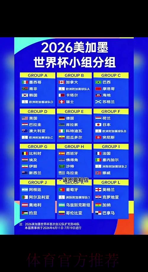 2026世界杯胜负预测更新 2026世界杯胜负预测更新