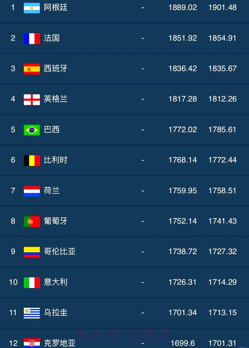 世界杯排名下载 世界杯排名下载