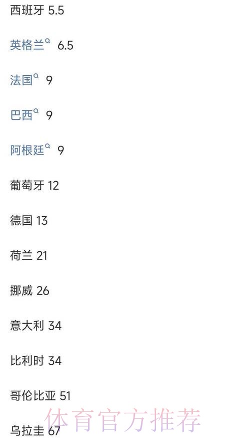 世界杯投注平台对比：主流平台赔率一览